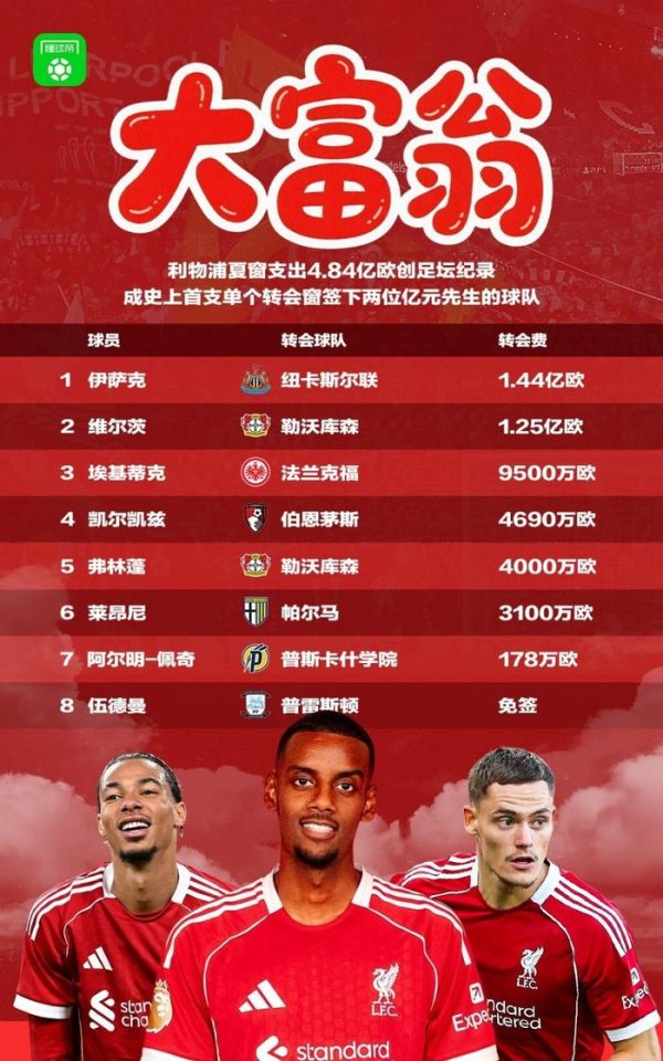利物浦夏窗汇总：两破英超记载&包揽夏窗前三
